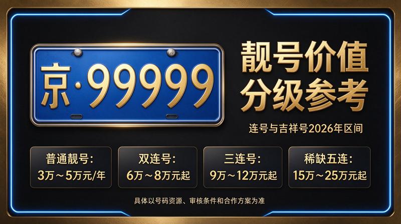 闲置北京指标业务办公场景